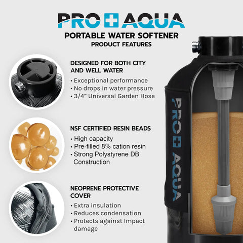 Portable 16,000 Grain Water Softener For RVs, Trailers, Boats And Mobile Washes with cutaway showing resin beads and protective cover