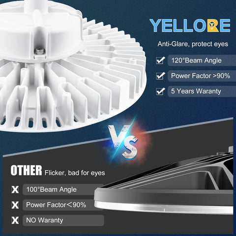 Comparison image featuring Yellore's 200W High Bay LED Light UFO Style with anti-glare features versus another light model.