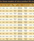 Compatibility chart for 5 Pin Lift Chair Remote For Two Motor Golden And Ultra Comfort Chairs With 11 Button Layout Sit Or Home Button Replacement