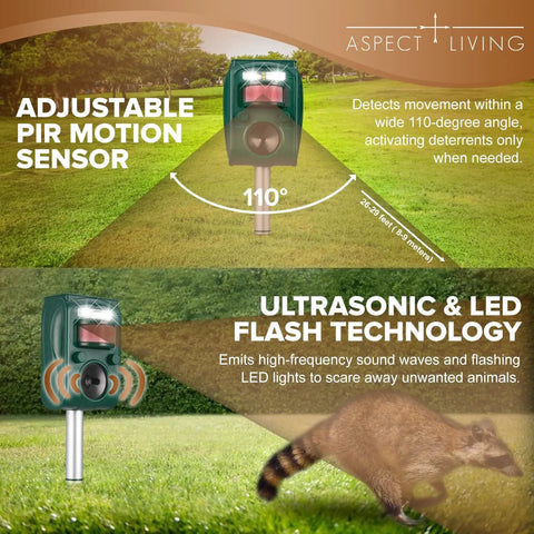 Infographic showing Outdoor Ultrasonic Pest Repeller With Motion Sensor And LED Strobe Lights deterring raccoon.