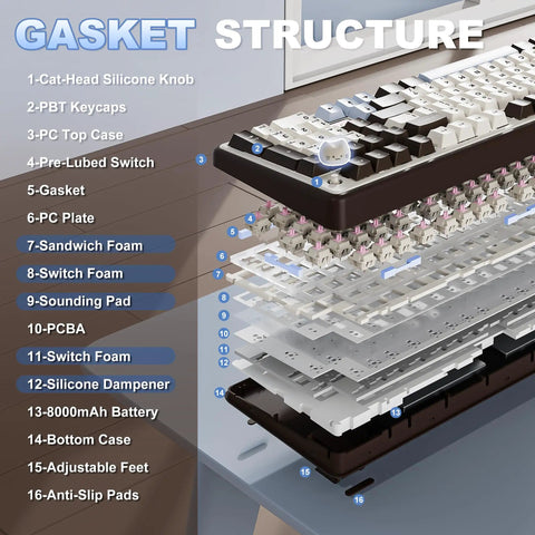 Clean 96 Percent Layout Wireless Mechanical Keyboard With Hot Swappable Switches And Playful Cat Metal Knobs Dedicated Number Pad exploded view with labeled parts.
