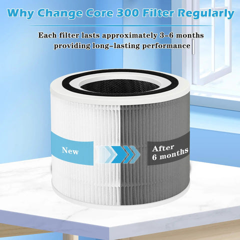 Premium 300 RF True HEPA 3 In 1 Filtration Replacement Filter For Air Purifier Top Notch Efficiency Compatible With 300 Series