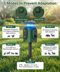 Two Pack 360 Degree Solar Animal Repeller With Ultrasonic Sound Motion Sensor And LED Lights Waterproof Outdoor Cat Dog Raccoon And Coyote Deterrent USB Rechargeable Yard Protection with 5 modes and knobs