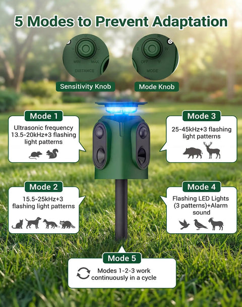 Two Pack 360 Degree Solar Animal Repeller With Ultrasonic Sound Motion Sensor And LED Lights Waterproof Outdoor Cat Dog Raccoon And Coyote Deterrent USB Rechargeable Yard Protection with 5 modes and knobs