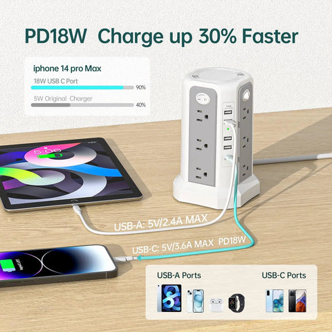 Surge Protector Power Strip Tower With PD18W USB C Port 10 Ft Extension Cord 12 AC Outlets 5 USB Charging Ports in use