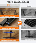 Comparison of Electric L Shaped Standing Desk With Memory Presets, 55 Inch Long, 32 Inch Wide Corner Sit Stand Desk For Home Office