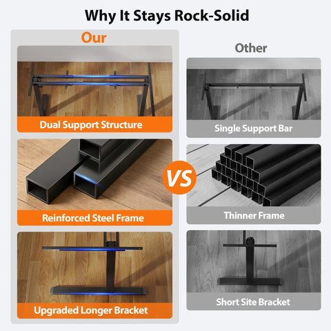 Comparison of Electric L Shaped Standing Desk With Memory Presets, 55 Inch Long, 32 Inch Wide Corner Sit Stand Desk For Home Office