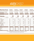 Nutrition facts for Fruit Fest Freeze Dried Fruit Variety Kit For Emergency Food Storage In One Handy Bucket