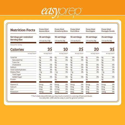 Nutrition facts for Fruit Fest Freeze Dried Fruit Variety Kit For Emergency Food Storage In One Handy Bucket