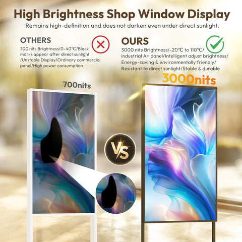 Comparison of 65 Inch Digital Signage Display For Shop Window Featuring 3000 Nits, showing vibrant colors vs dim 700 nits display.