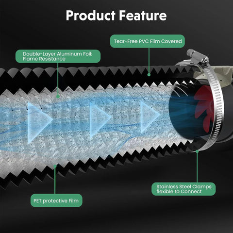 Cross-section of Flexible 4 Inch Dryer Vent Hose 25 Ft Insulated Duct With Steel Wire Helix showing layers and clamps in black