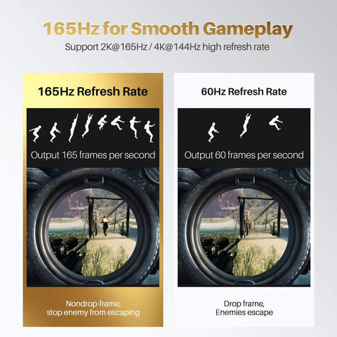 Comparison of 165Hz and 60Hz refresh rates for gaming displays using Long 16 Foot DisplayPort Cable For Gaming PC And Monitor Five Pack DP 1.4.