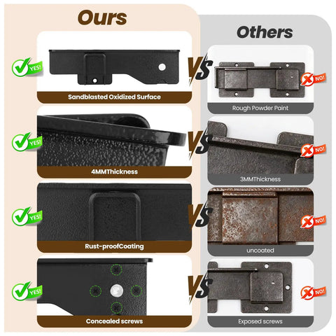 Comparison of heavy duty flip gate latch crafted from reliable carbon steel features against lesser quality versions.