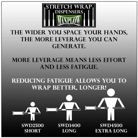 Short Handle Stretch Wrap Dispenser For Pallets, Ergonomic Handheld Pallet Wrap Tool With 18 Inch Roll, Fits 12 To 18 Inch Material, 2.5 Or 3 Inch Core, Lightweight Under 2 Pounds, Fatigue Fighter Leverage, Made In America. Diagram of short, long, and extra long wrap dispensers