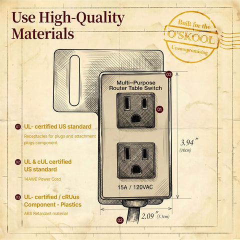 Image of No Sweat Paddle Safety Switch With Dual Outlets And Key Lock For Router Tables and Table Saws, showing dimensions and certification details.