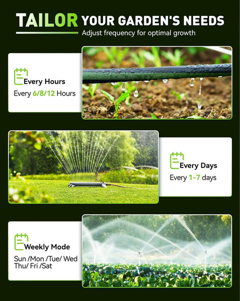 Diagram showing Sprinkler Timer With 3 Independent Programs Waterproof Hose Timer Brass Inlet for customizable watering schedules.