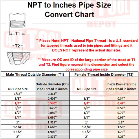 NPT to Inches Pipe Size Conversion Chart showing T1/T2 thread diagrams and a sizing table.