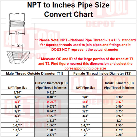 NPT to inches pipe size conversion chart showing thread diameters