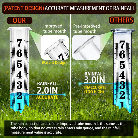 Comparison of upgraded outdoor rain gauge with thick transparent tube and large clear scale for accurate rain readings