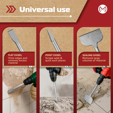 Must Have Pro Grade SDS Plus Chisel Set For Rotary Hammer Drills 6 Piece Kit displayed with flat, point, and scaling chisels in use.