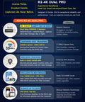 Infographic detailing features of Dual 4K Front And 2K Rear Dash Cam For Your Ride With STARVIS 2 Sensors HDR and accessories.