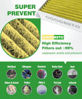 Activated Charcoal Cabin Air Filter For Audi Q7 Q5 A4 A5 A6 A7 Q8 S4 S5 SQ5 RS5 And Porsche Cayenne 2019 2025 Replace 4M0819439A infographic