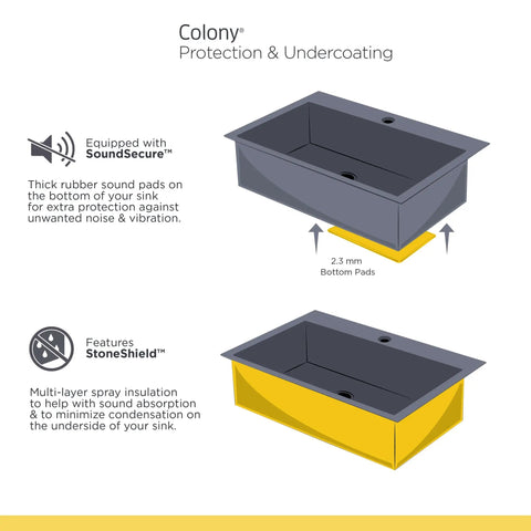 Diagram showing SoundSecure and StoneShield features of Colony Top Mount ADA 15x15 Stainless Steel Single Bowl Kitchen Sink With Drain.