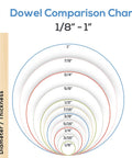 Dowel Comparison Chart showing sizes 1/8 inch to 1 inch for wooden dowel selection.