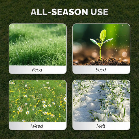 All-season use graphic for 70 Lb Fertilizer Spreader With 15 Adjustable Drop Rate, highlighting feed, seed, weed, and melt options.