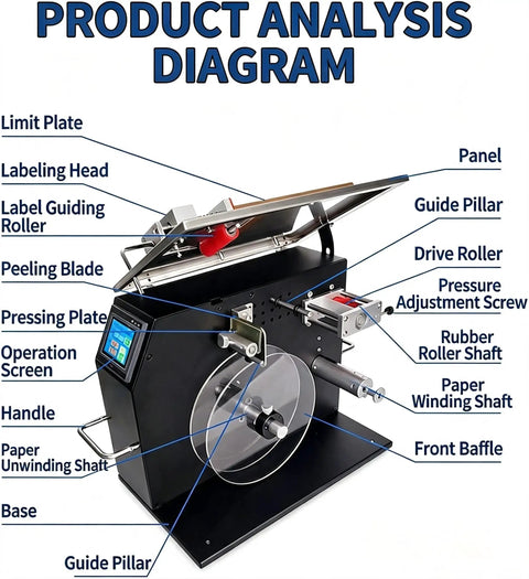 High Precision Semi Automatic Right Angle Corner Labeling Machine With Light Sensor Recognition For Stickers And Bottles Stable Easy Operation 15 To 30 Pieces Per Min Speed Durable Metal Construction For Small Business Owners diagram showing components like labeling head, pressure adjustment screw, and operation screen.