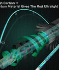 Solid Spinning Fishing Rod And Reel Combo 5 Feet 6 Inches 2 Piece Graphite And Fiberglass Rod with High Carbon Material