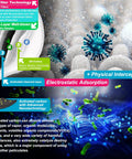 Image showing EAPI filter technology, double-layer melt-blown with 99% filtration and physical interception in Silver And Black Upgrade M Plus Dust Mask Reusable Respirator With 6 Activated Carbon Filters All Day Comfort No Nonsense Protection For Woodworking Construction Yard Lawn Paint Dust.