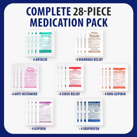 MFASCO travel medicine kit, 28pc TSA set with 4-packs of antacid, diarrhea relief, antihistamine, sinus decongestant.