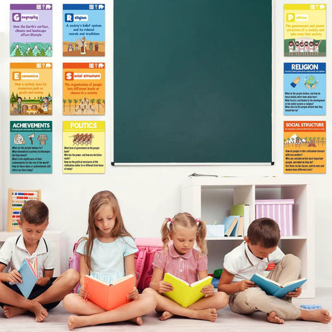 Thirteen Piece Civilizations Poster Set For Classroom Decor To Boost Dope Social Studies Vibe With Geography Politics Economy And History