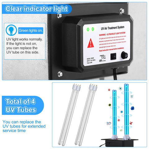 Control panel and UV tubes of In Duct UV Germ Killer Light for HVAC Systems, 72W, 110V, 253.7 Nm, Dual UV Lamps displayed.