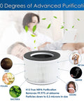 Four Pack 3 In 1 True HEPA Replacement Filters For Your hOmeLabs Home Compact 4 In 1 Air Purifier HME020020N AKJ050GE Includes Pre Filter Activated Carbon And True HEPA Filtration showing filtration benefits against dust, pet dander, smoke, odors, pollen and bacteria.
