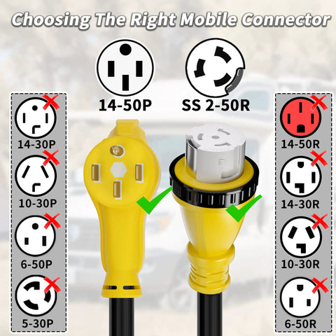 Beefy 50 Amp Generator Cord, 25Ft RV Extension Cable With 14-50P To SS2-50R, Emergency Home Power Backup, Safe Auto Transfer Switch Ready, Weatherproof Outdoor Generator Extension For Blackouts And Storms. Yellow 25 ft 50A cord with 14-50P and SS2-50R ends