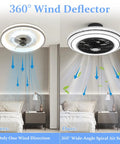 Comparison of enclosed 20 inch ceiling fan with lights and remote ultra quiet modern low profile DC motor in a bedroom