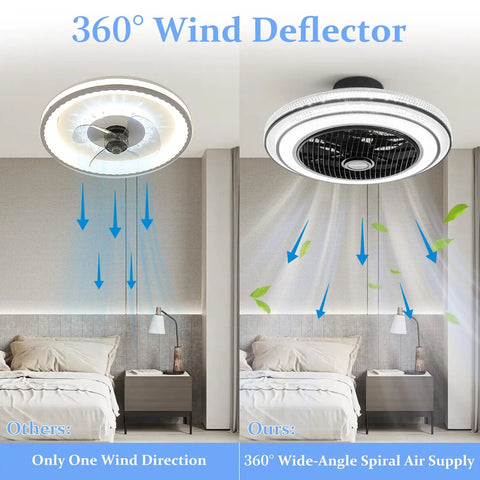 Comparison of enclosed 20 inch ceiling fan with lights and remote ultra quiet modern low profile DC motor in a bedroom