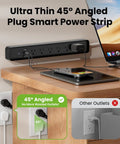 The Real Deal Smart Plug Power Strip With Six Individually Switched Outlets And Three USB Ports Offering Thirty Watt Fast Charge Surge Protector Alexa And Google Home Compatible Energy Monitor Six Foot Cord showcased on a desk.