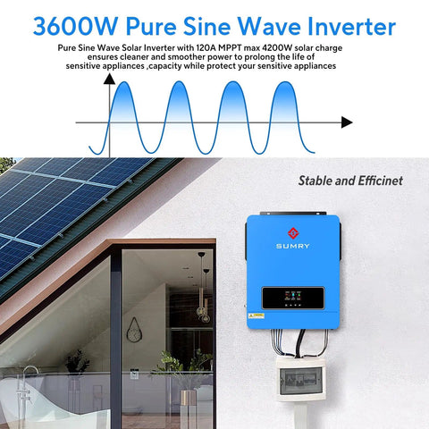 3600W pure sine wave inverter with MPPT next to solar panel, mounted on house wall