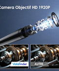 Endoscope Camera With Light 1920P HD, lens illustration, inspecting mechanical parts, focus on optic details and gears