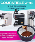 Large Commercial Coffee Filters 9.5 X 4.5 Inches For 12-Cup BUNN Fetco And Curtis Coffee Machines with tall walls, shown with brewers