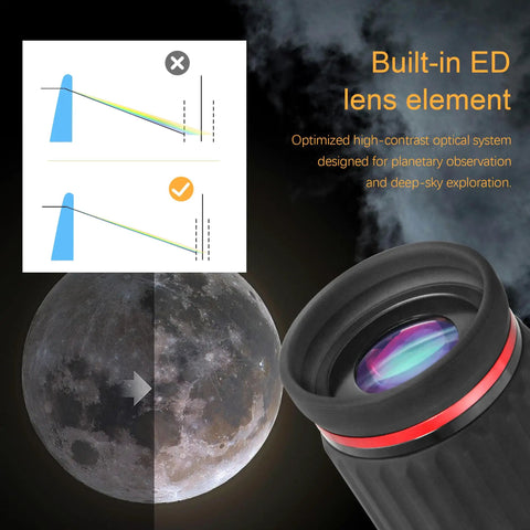 2 Inch Swa 70 Degree 32mm Eyepiece With M43x0.75 Male Thread For Astrophotography And Camera Use, High Contrast Multi Coated ED Optics