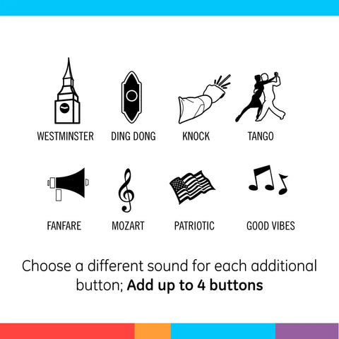 Image of eight melodies available on Wireless Doorbell Kit With Plug In Receiver And Two Push Buttons Eight Melodies Four Volume Levels 150 Foot Range Sweet Setup For Classrooms And Home White No Wiring Required, featuring icons such as Westminster, Tango, and Good Vibes.