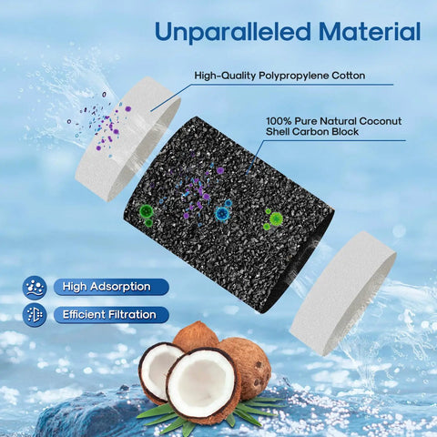 Graphic showing materials of 3-Pack PUR Pitcher Water Filter Replacement For CRF950Z with polypropylene and coconut shell carbon.