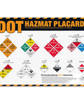 Hazmat Placards Poster Must Have 49 CFR 172 Identification Chart Class 1 To 9 Dangerous Goods Reference Guide For Transportation Warehouses And HazMat Safety Training You Can Actually Use with various class icons and descriptions.