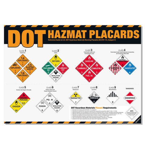 Hazmat Placards Poster Must Have 49 CFR 172 Identification Chart Class 1 To 9 Dangerous Goods Reference Guide For Transportation Warehouses And HazMat Safety Training You Can Actually Use with various class icons and descriptions.