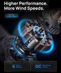 Close-up of a DC brushless motor showing performance specs for the 44 Inch Low Profile Ceiling Fan With Led Light And Remote Six Speed Reversible Timer Whisper Quiet Bedroom Flush Mount Lighting Fixture Smooth Cooling And No Fuss Setup For Total Room Glow Up.