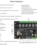 Beefed-Up 6 Channel ESP32 S3 WiFi Relay Module detailed circuit layout highlighting components for AIoT and industrial automation.